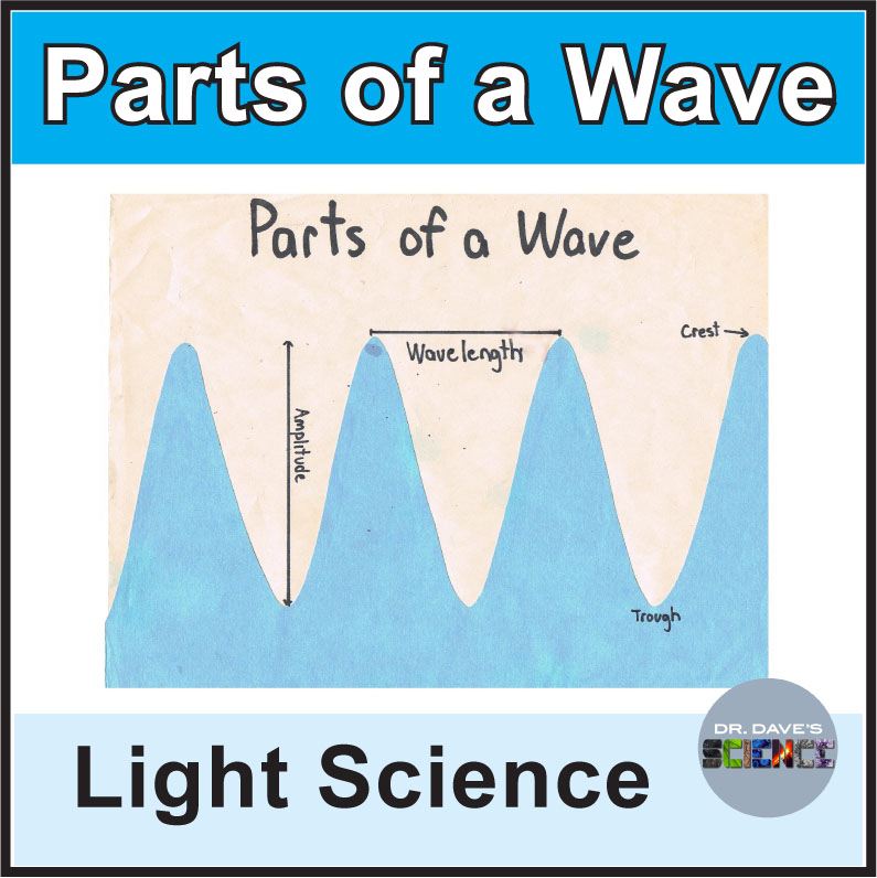 Light Energy Parts of a Wave Diagram and Worksheet